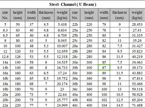 u channel steel size chart